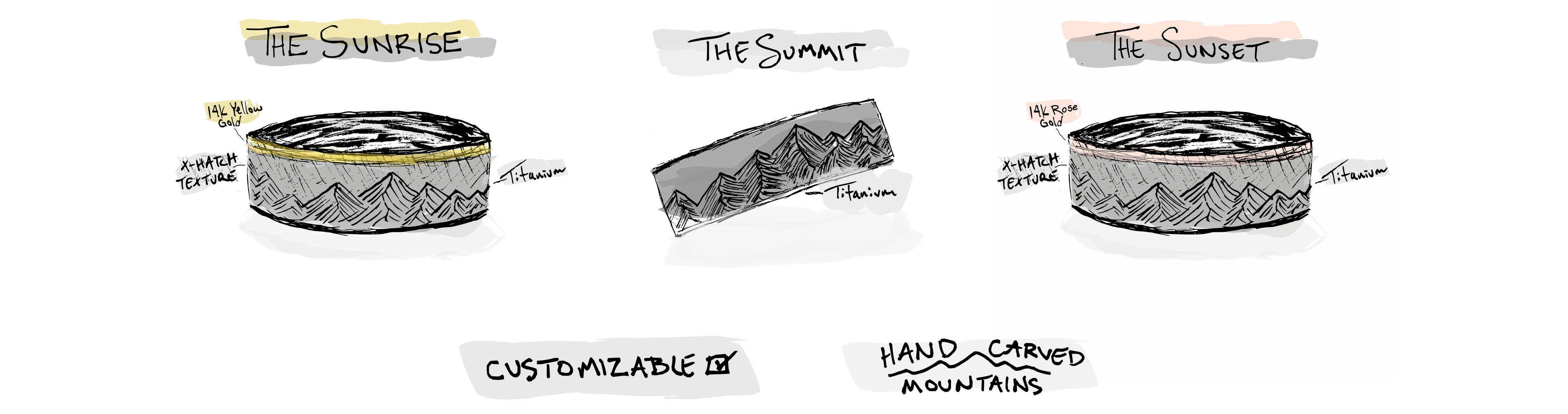 A conceptual product mockup showing three mountain-patterned rings labeled 'The Sunrise,' 'The Summit,' and 'The Sunset,' with handwritten notes about customizable design and hand-carved mountains on a white background.